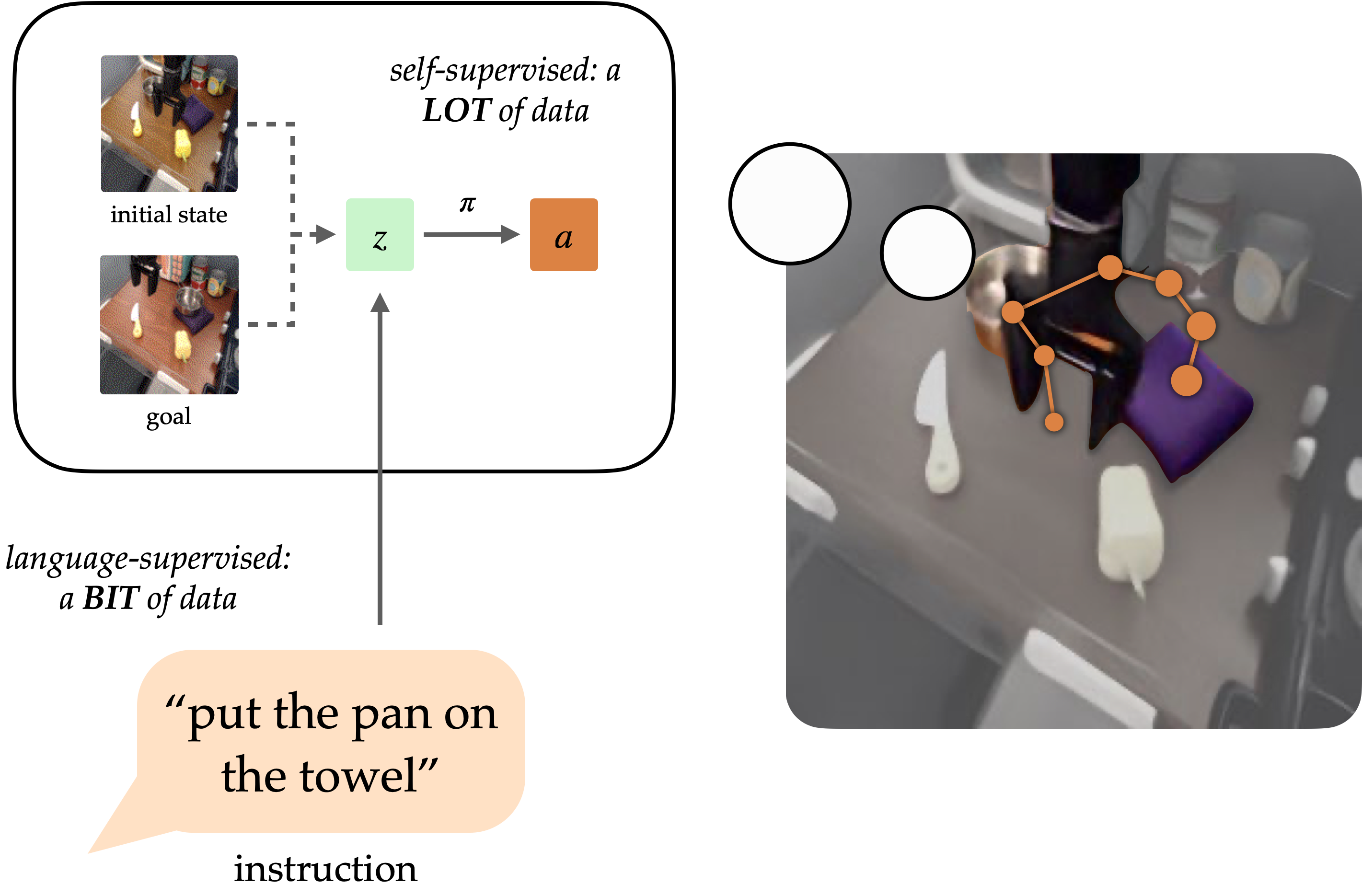 goal-representations-for-instruction-following-the-berkeley