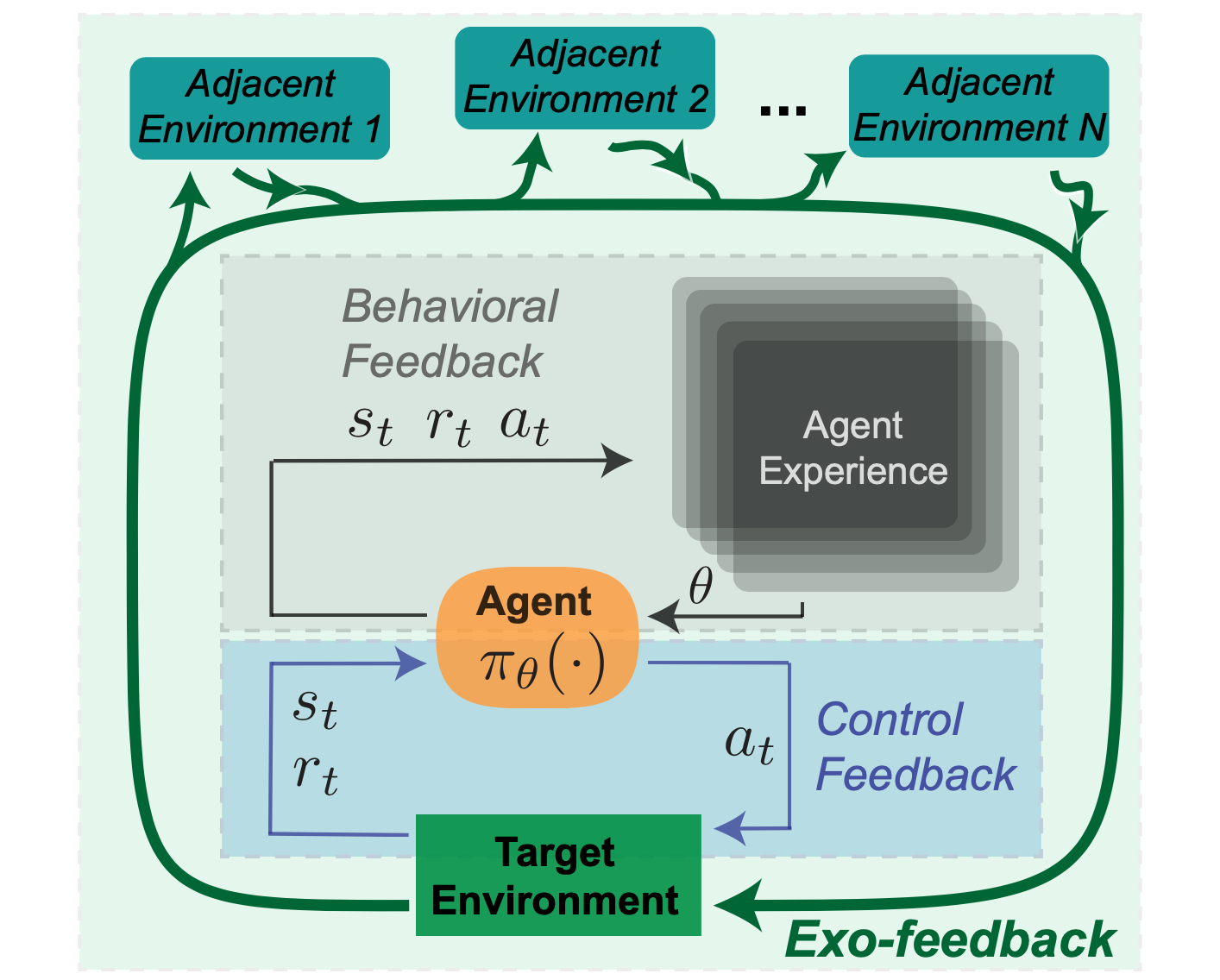Designing Societally Beneficial Reinforcement Learning Systems