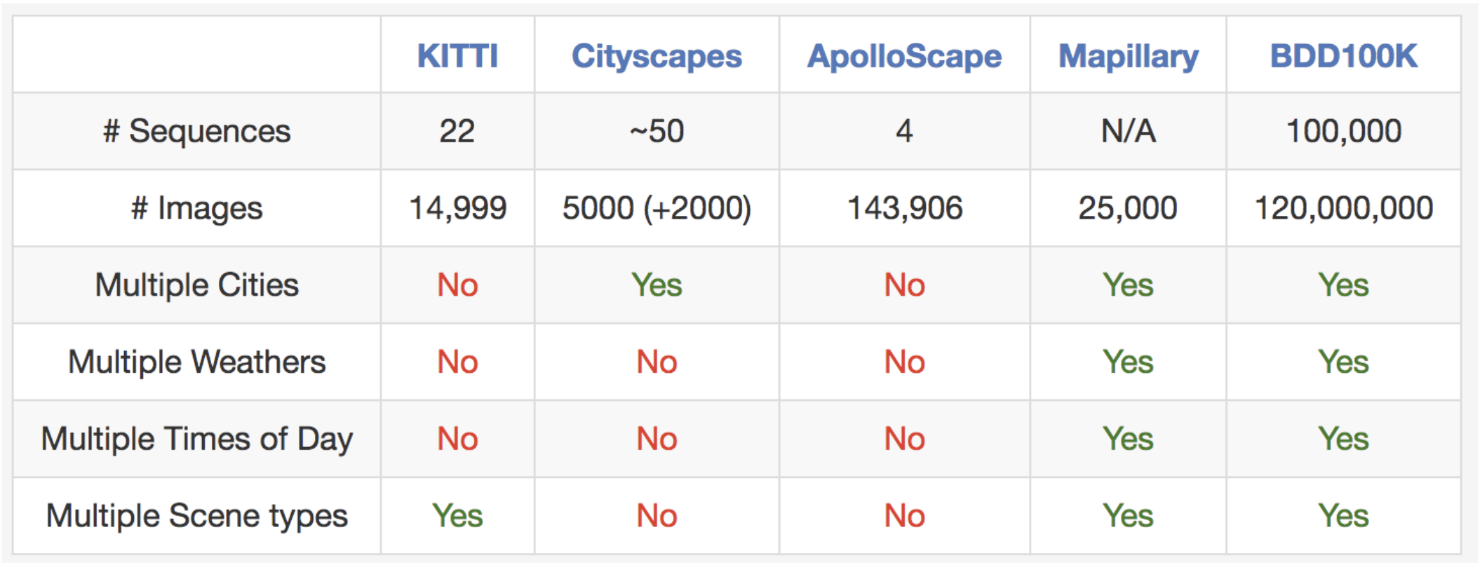 BDD-X Dataset  Papers With Code