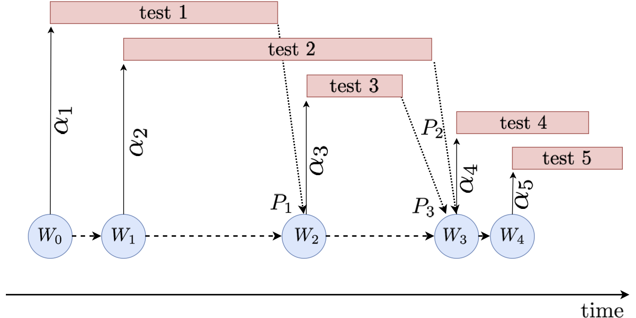 Controlling False Discoveries In Large Scale Experimentation Challenges And Solutions The Berkeley Artificial Intelligence Research Blog