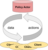 policy_actor