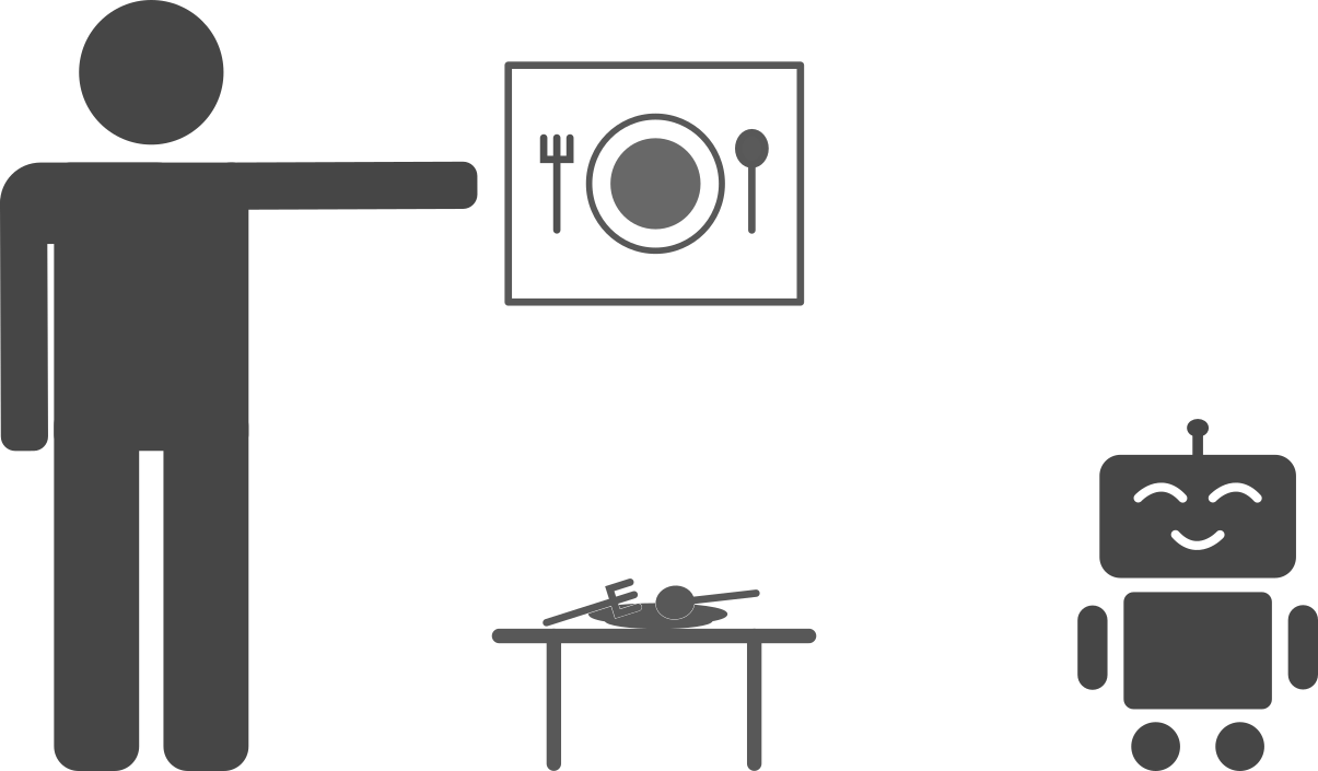 A human shows a robot the desired configuration of a dish and silverware by using a goal image.