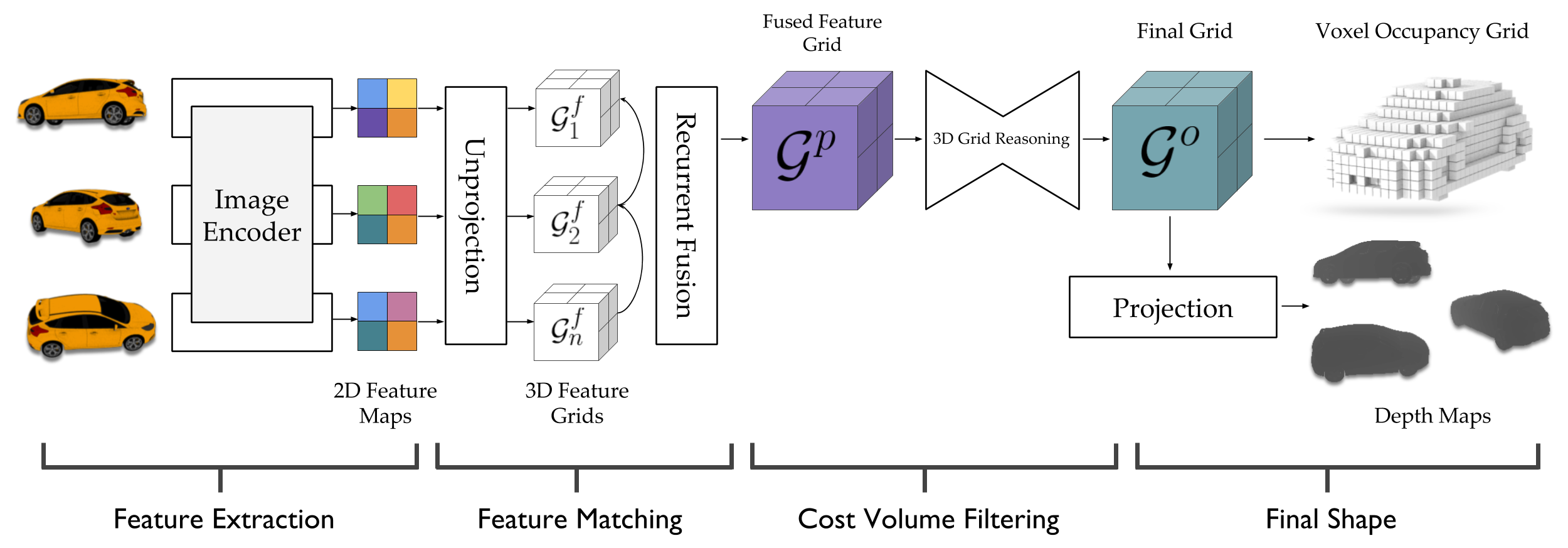 Deep learning hot sale stereo matching