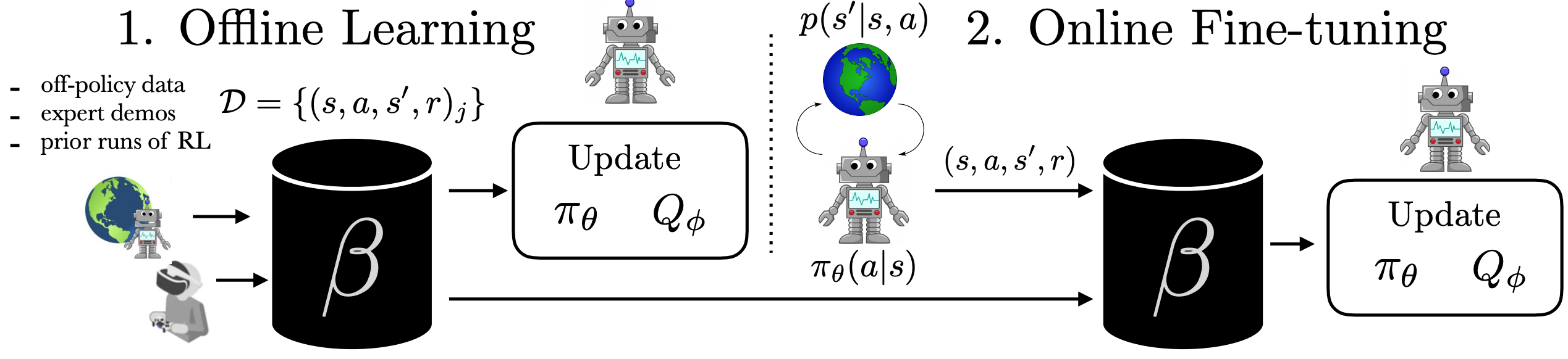 reinforcement learning online learning