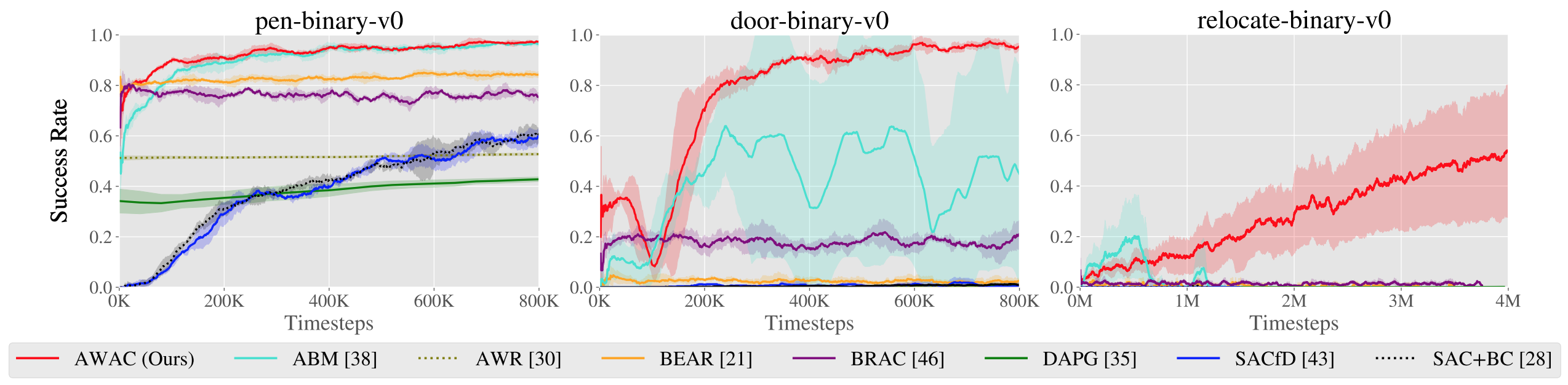 reinforcement learning online learning