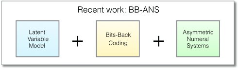 Modern ML and AI-driven Compression Techniques 