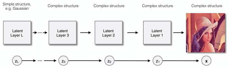 Image compression sale using deep learning