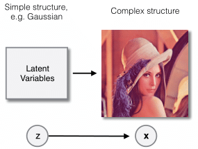 Modern ML and AI-driven Compression Techniques 