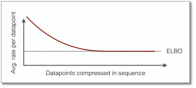 Modern ML and AI-driven Compression Techniques 