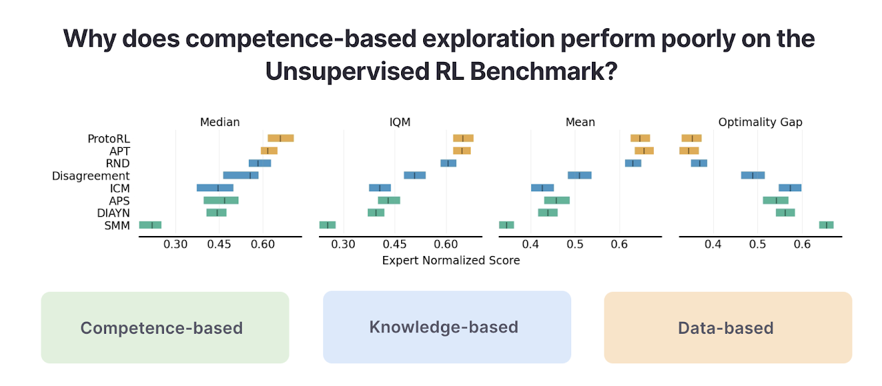 URLB results