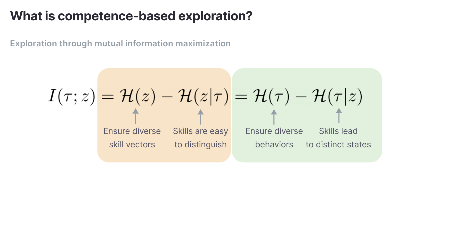 Competence-based Exploration