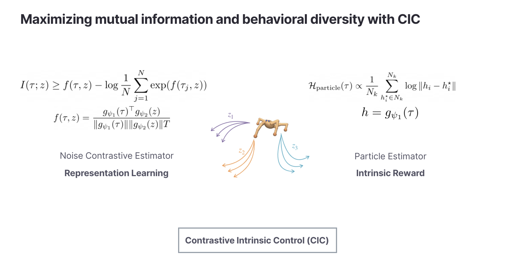 CIC Decomposition