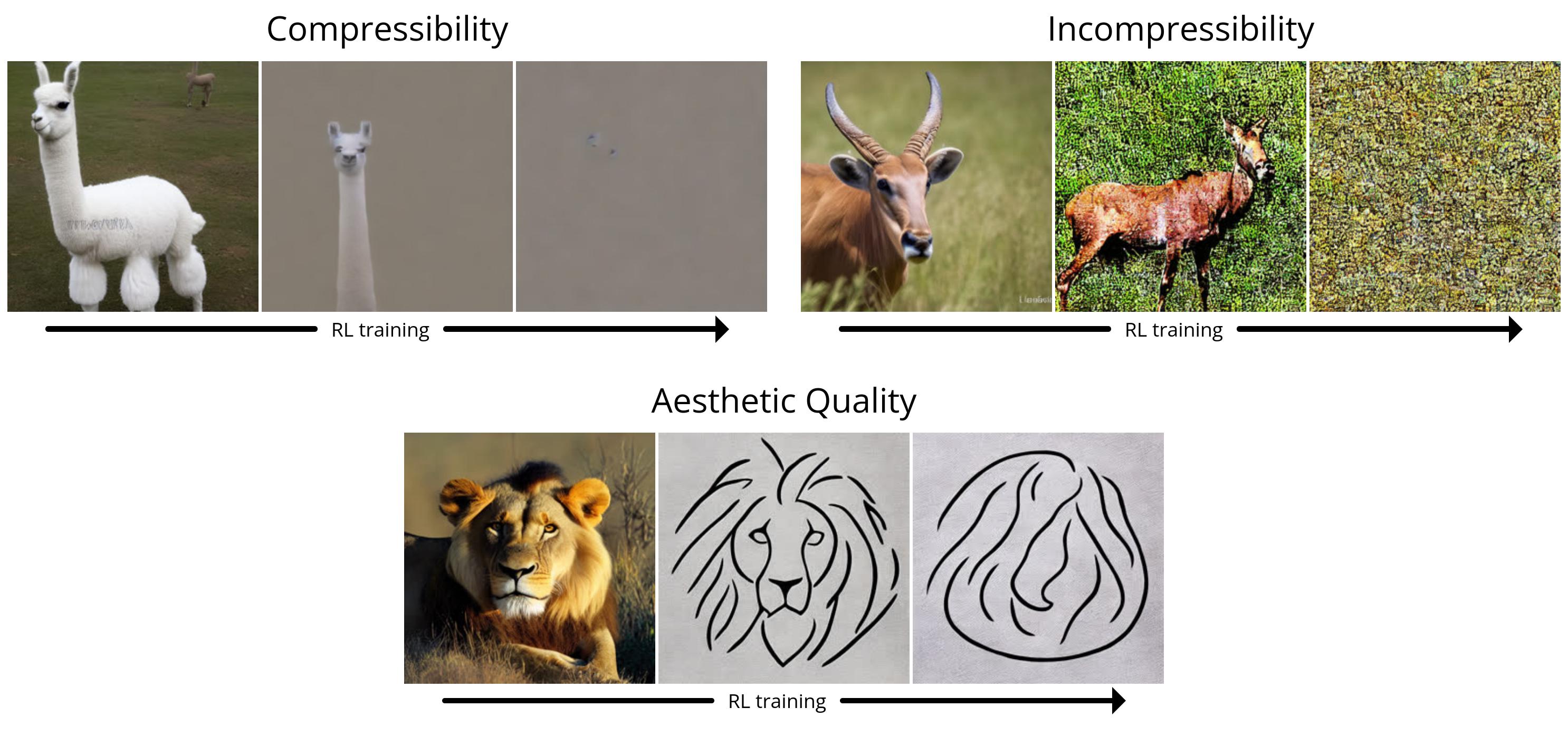 overoptimization of reward functions