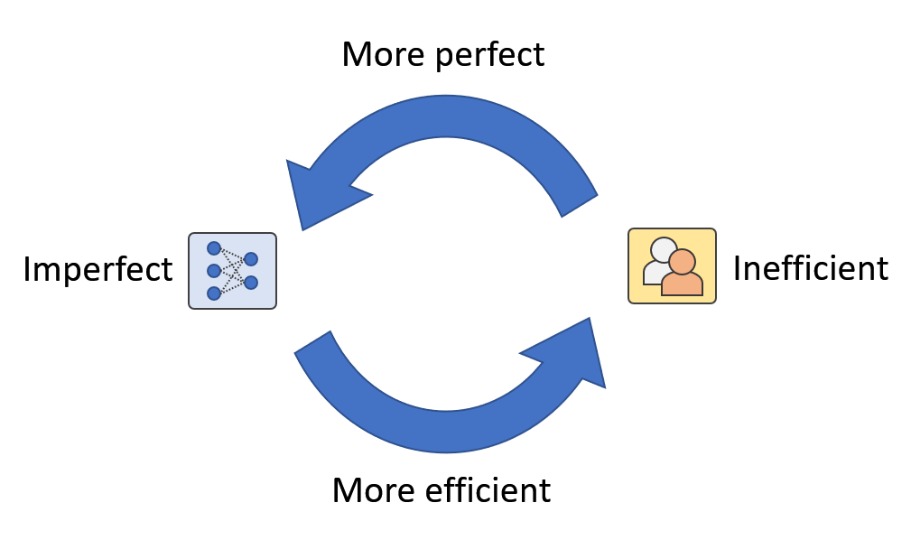 Interactive Fleet Learning – The Berkeley Artificial Intelligence Research  Blog