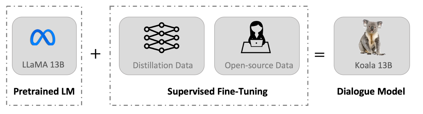 Interactive Fleet Learning – The Berkeley Artificial Intelligence Research  Blog