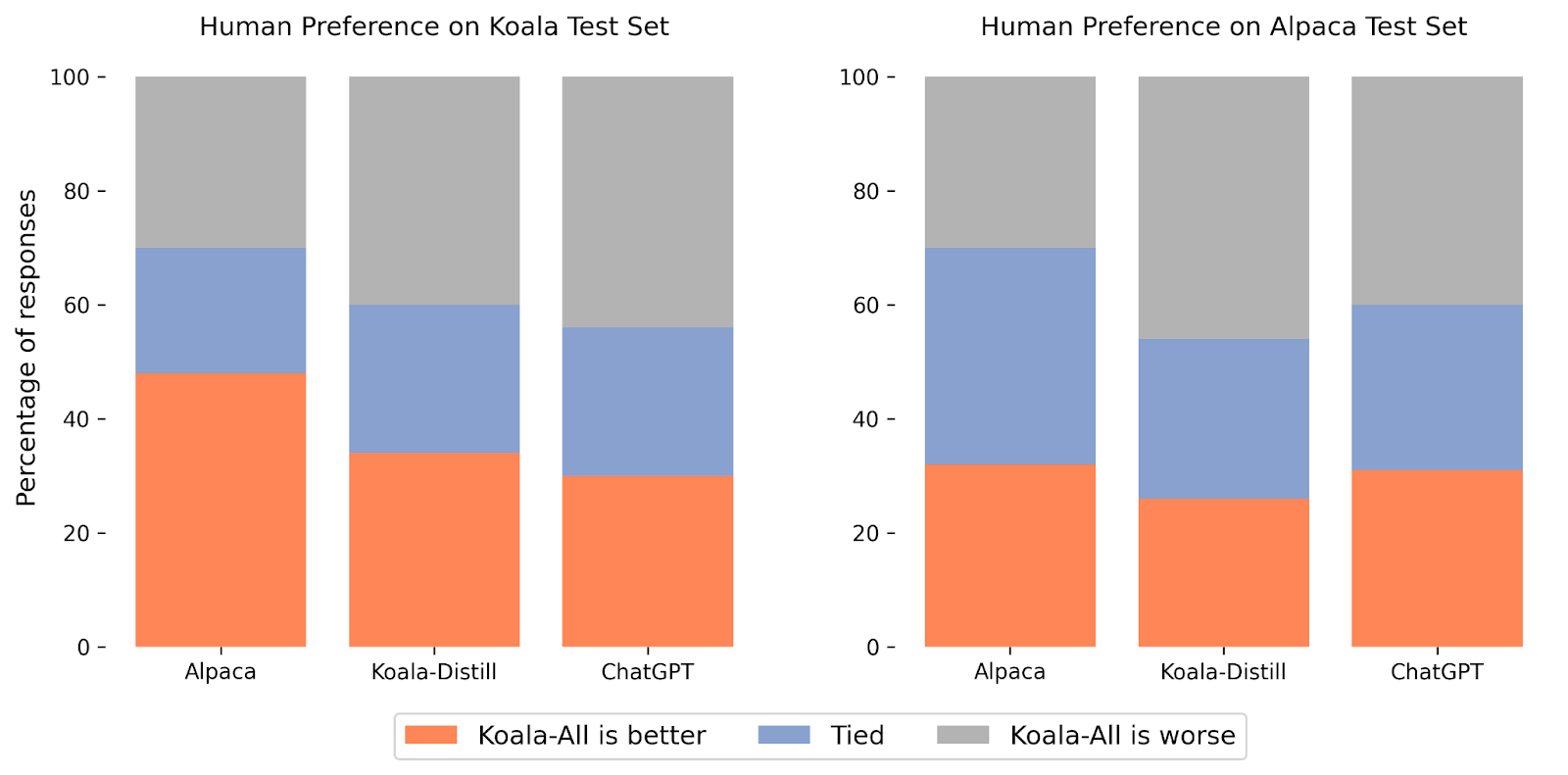 Koala: interactive book by Julien Sollai