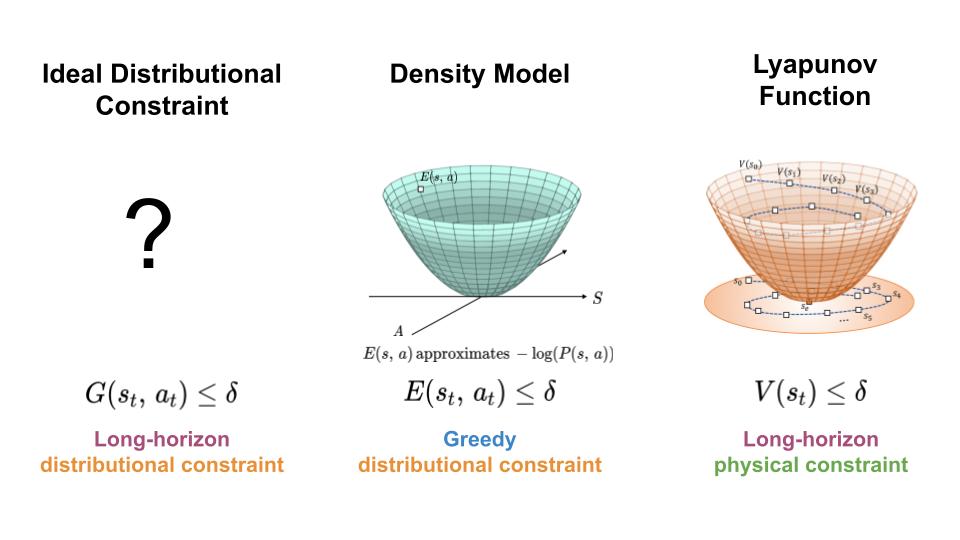 Interactive Fleet Learning – The Berkeley Artificial Intelligence Research  Blog