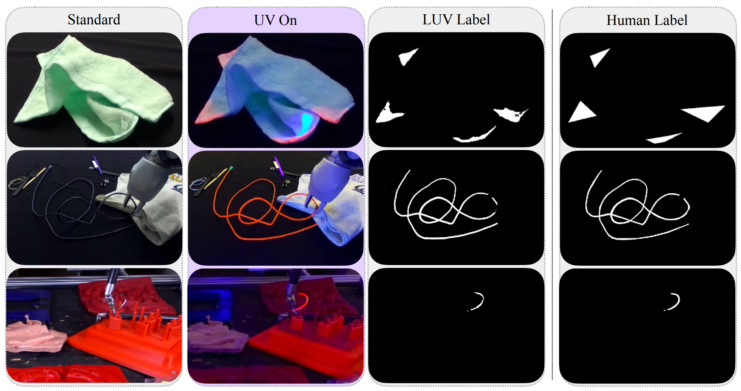 All You Need is LUV: Unsupervised Collection of Labeled Images Using UV ...