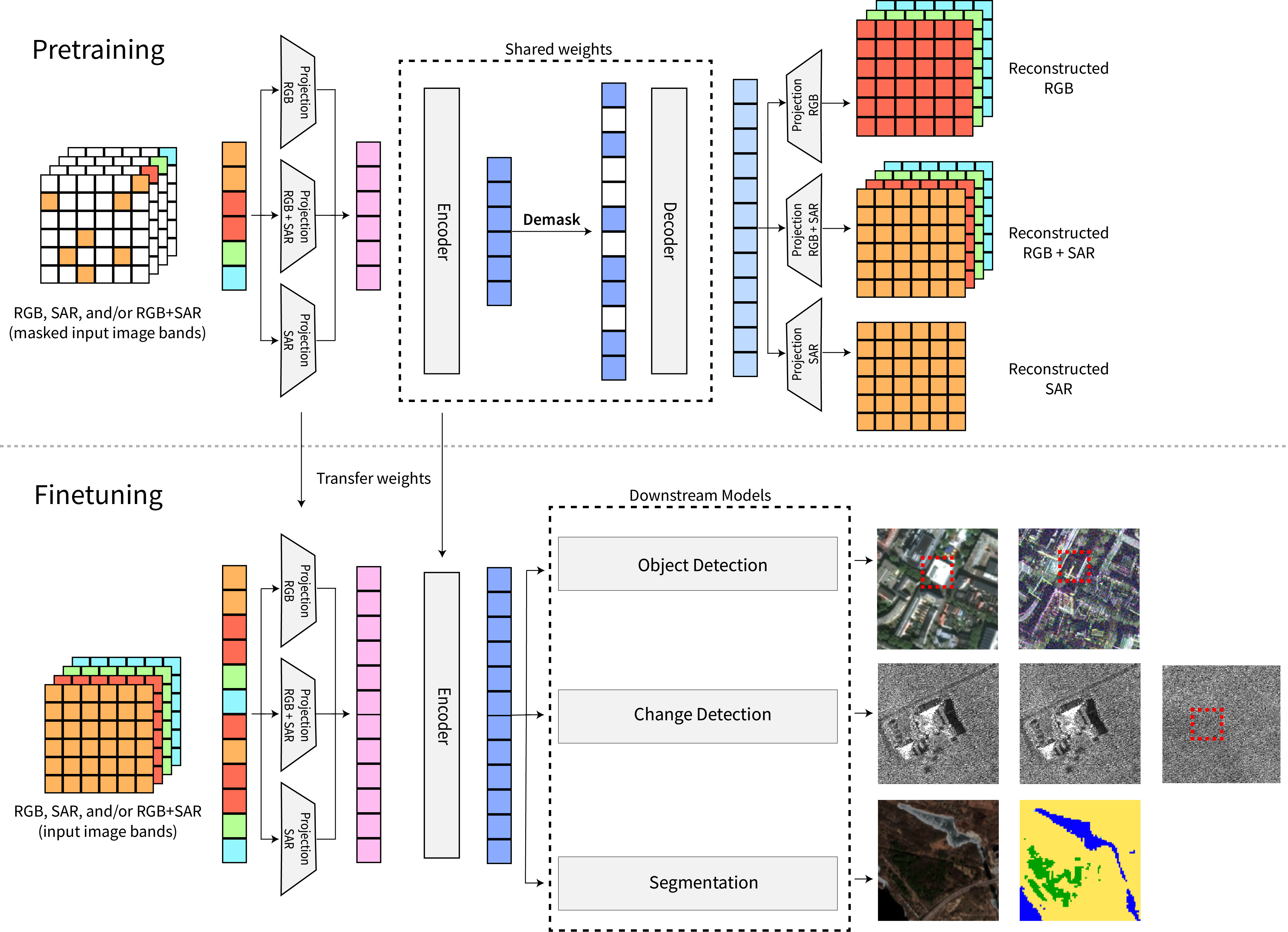 Interactive Fleet Learning – The Berkeley Artificial Intelligence Research  Blog