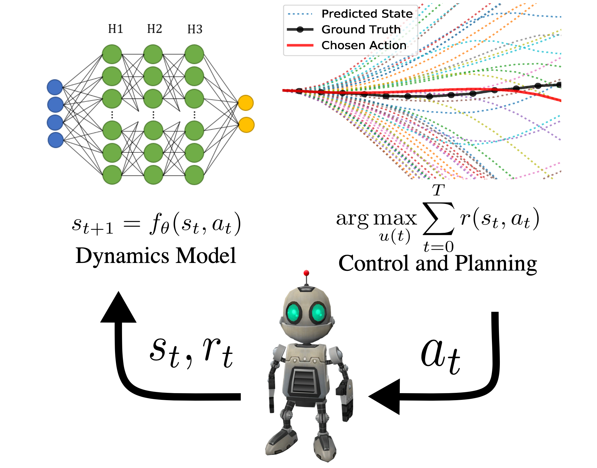 The Importance of Hyperparameter Optimization for Modelbased