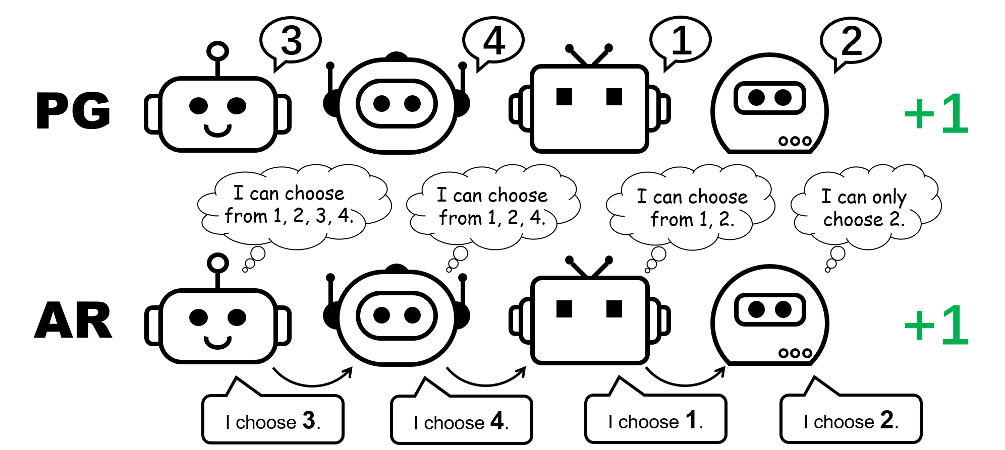 Interactive Fleet Learning – The Berkeley Artificial Intelligence Research  Blog