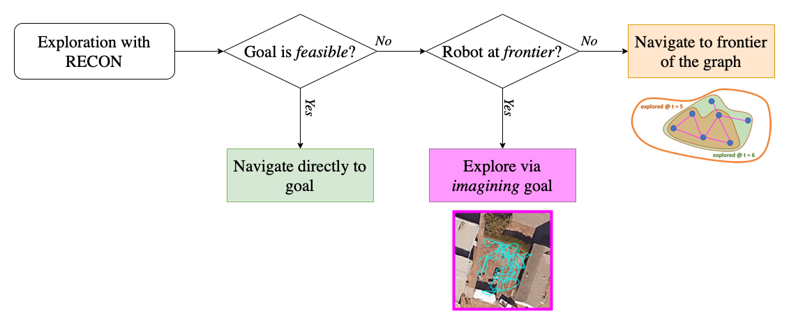 Illustration of the exploration algorithm