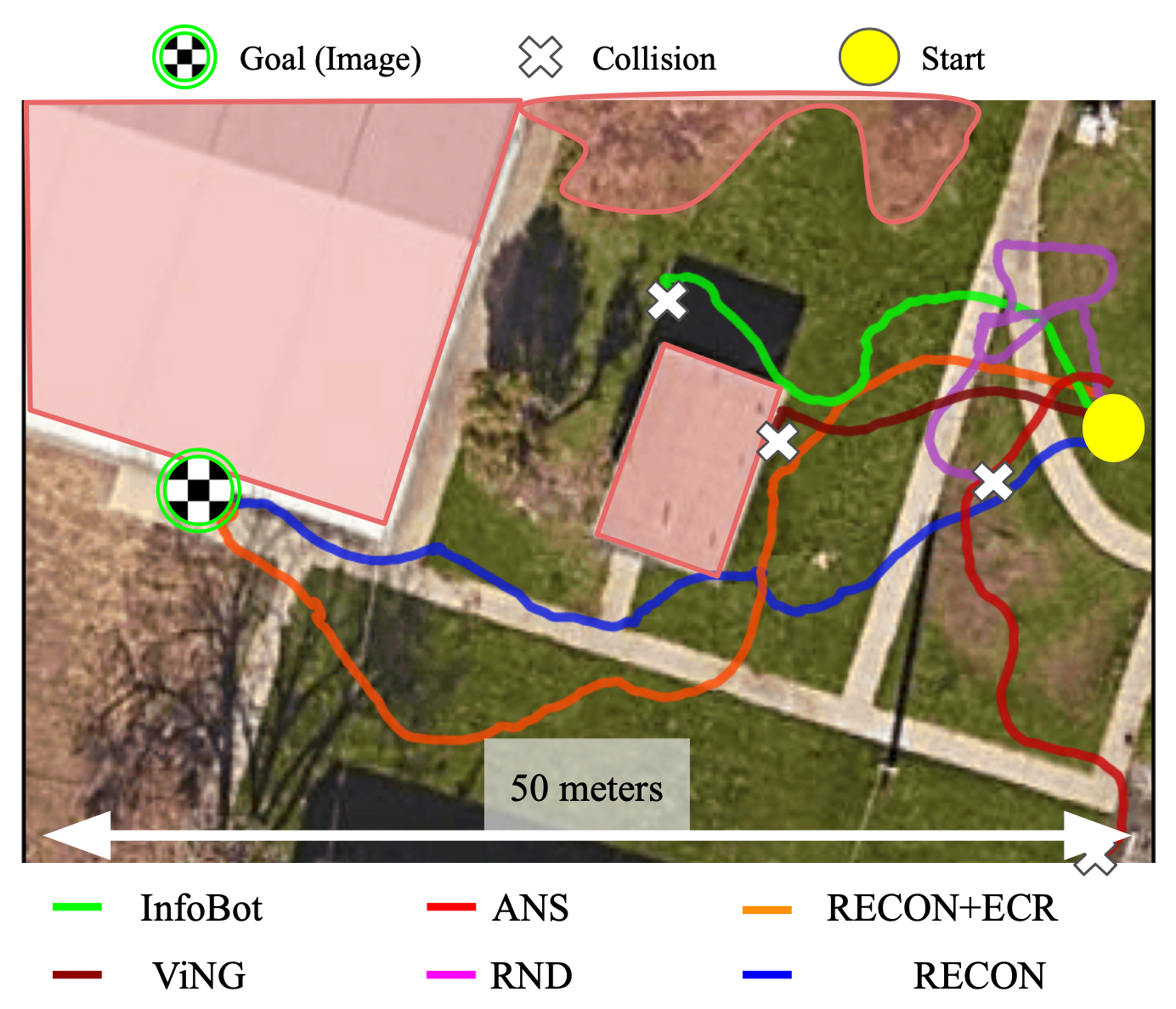 Overhead view comparing the different baselines in a novel environment