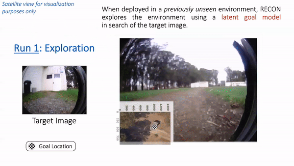Animation showing RECON deployed in a novel environment