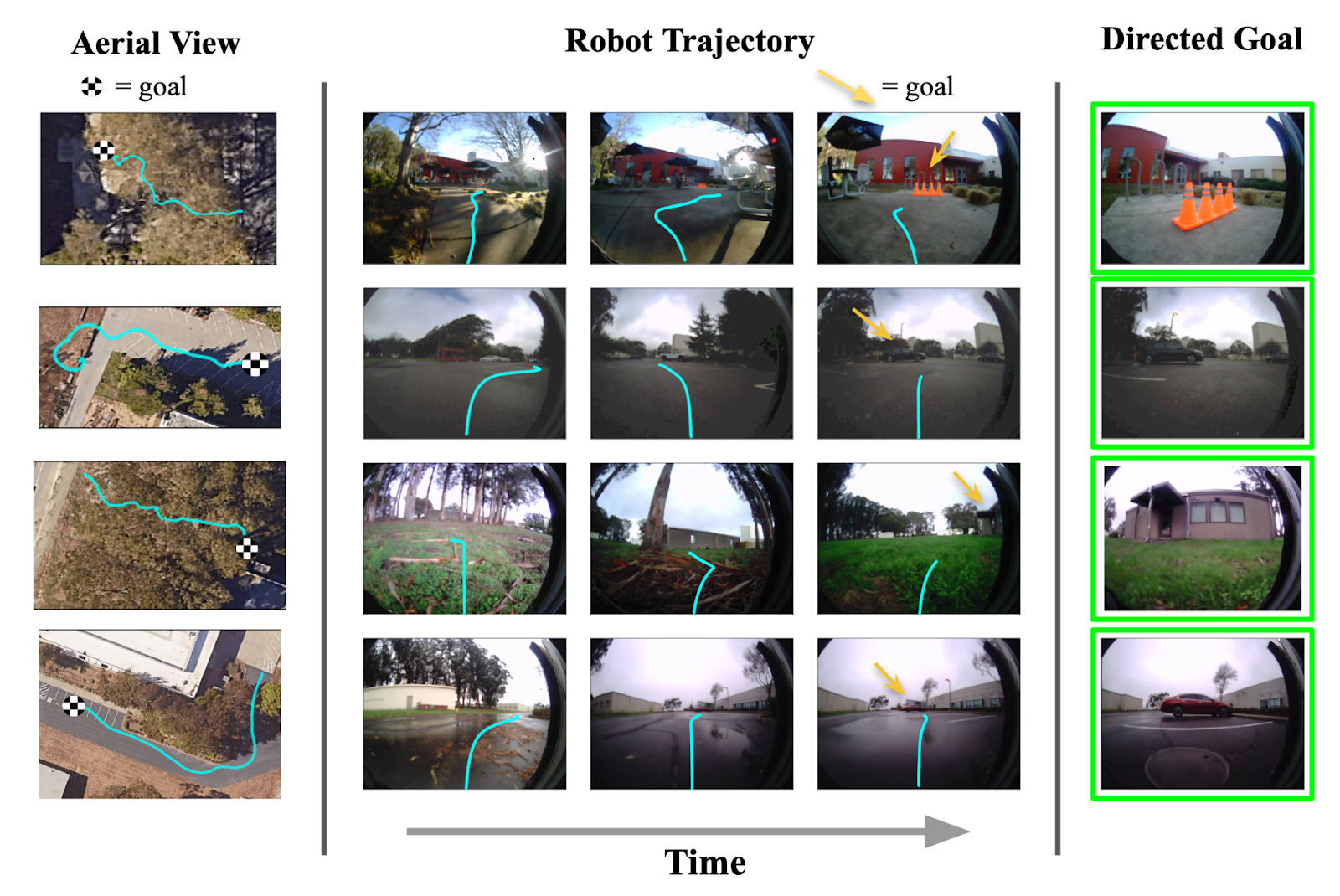 Successful trajectories discovered by RECON in 4 different environments