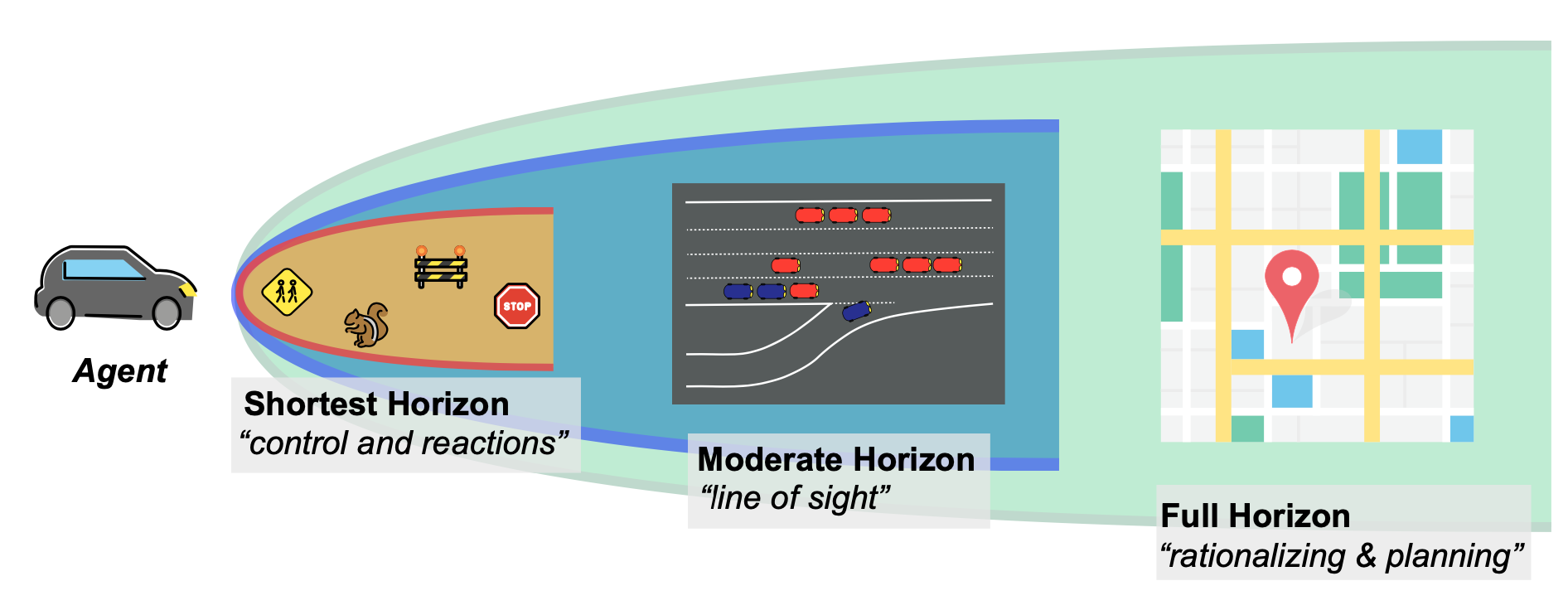 Interactive Fleet Learning – The Berkeley Artificial Intelligence