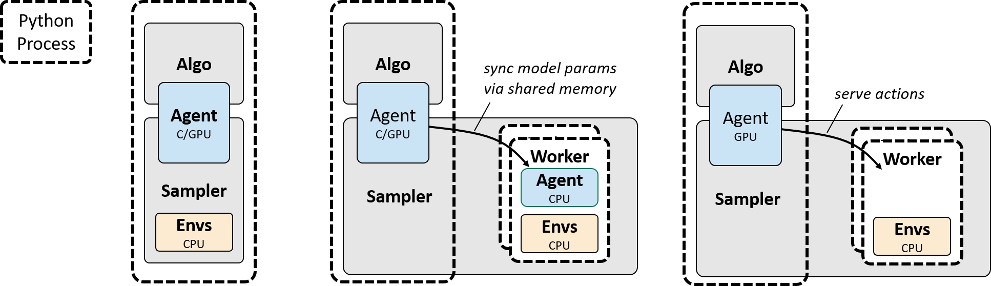 Cpu agent. Процессы в питоне. Дообучение модели PYTORCH. Deep reinforcement Learning in Action книга. Matlab reinforcement Learning.