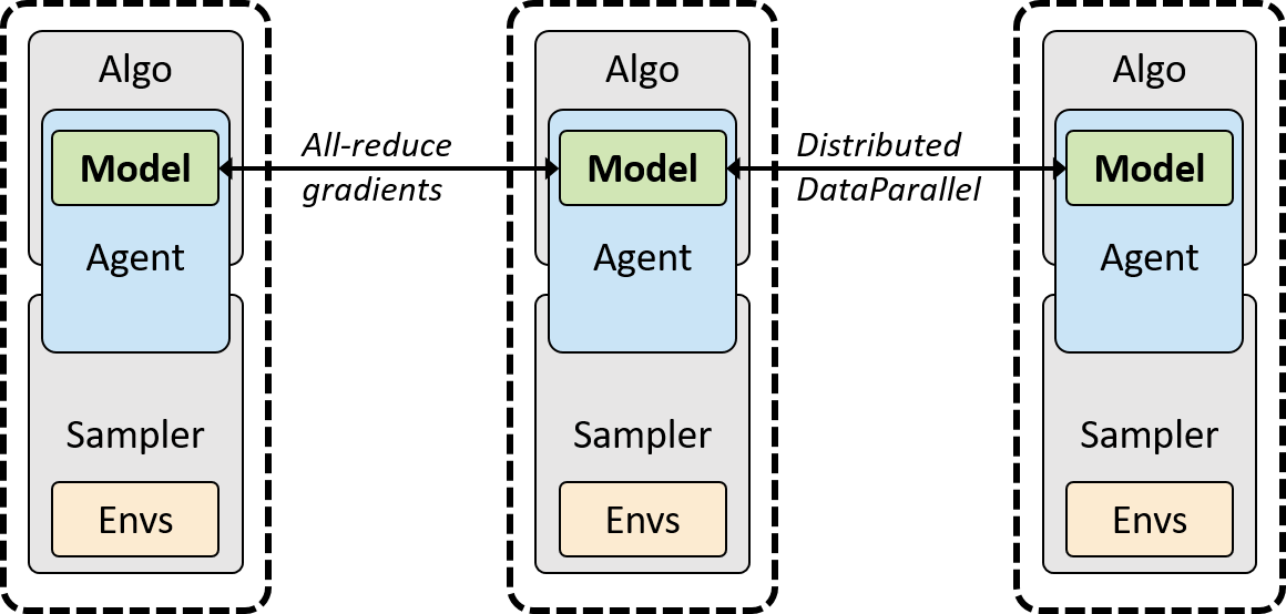 Pytorch reinforcement learning hot sale example