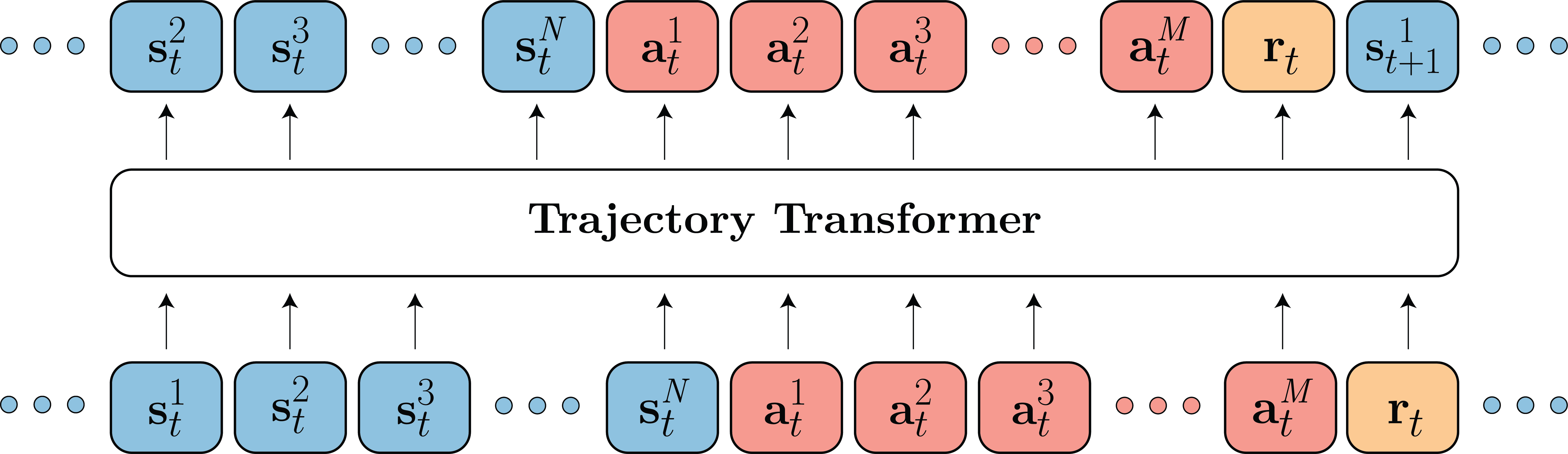 sequence modeling of temporal credit assignment for episodic reinforcement learning