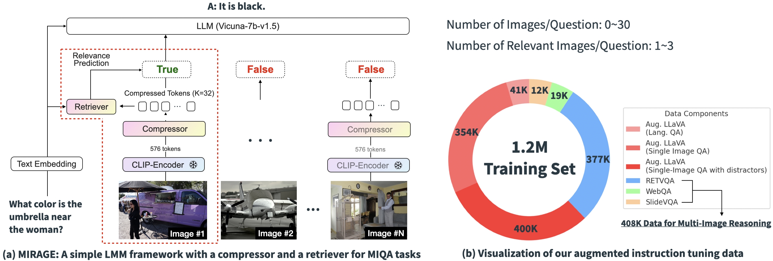 MIRAGE's Framework