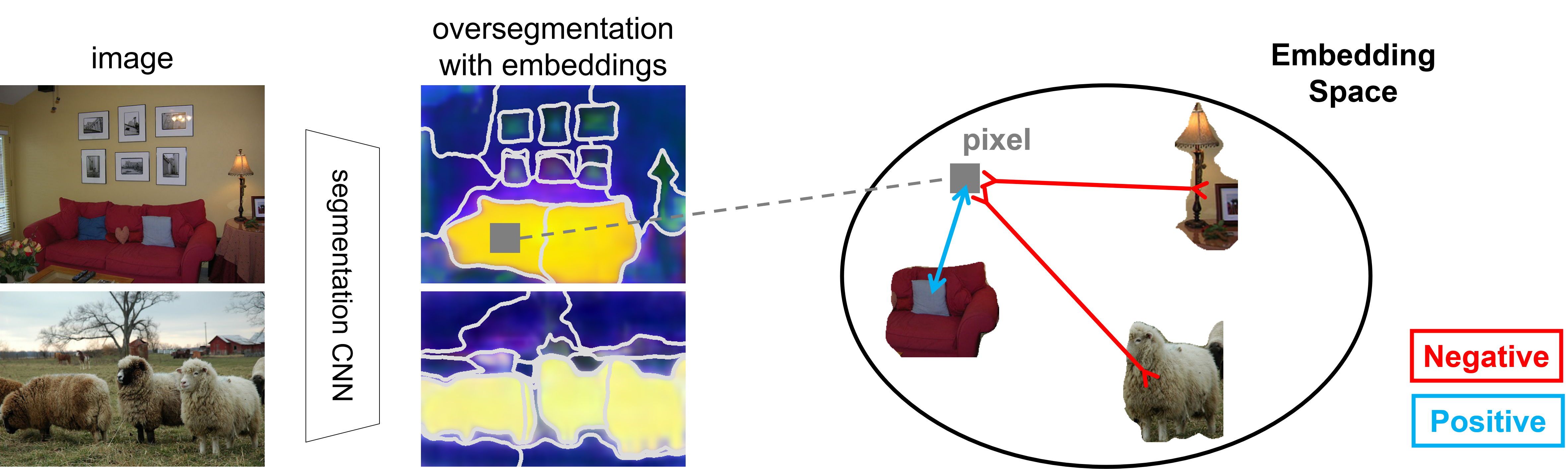 Contrastive loss. Image Segmentation. Gg Segmentation.